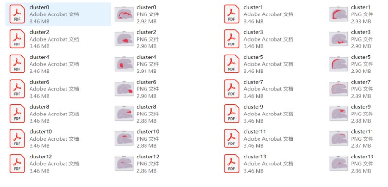 單個(gè)cluster列表